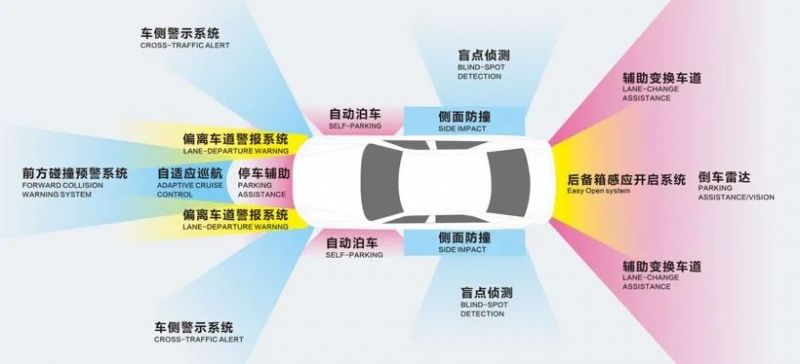 电动车智能化加速！| MK SPORTS赋能毫米波雷达量产智造