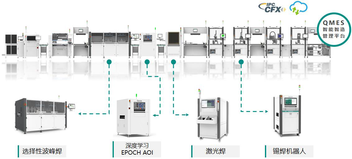 DIP生产线成套mk体育在线登录入口